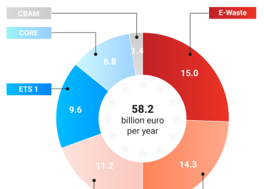 BILANCIO UE 2028/2034: ANCORA TROPPA LA DIPENDENZA DAI CONTRIBUTI DEI GOVERNI LE RISORSE PROPRIE NON SONO SUFFICIENTI!