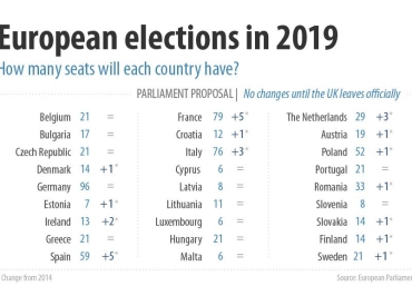Il voto a favore delle liste transnazionali è un importante passo in avanti per la democrazia europea