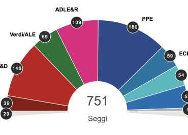 La battaglia politica per il clima, anche in Italia, comincia ora