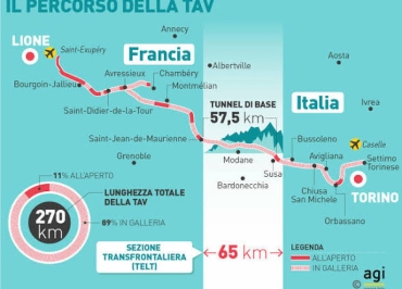 TORINO-LIONE: non è più la TAV e i conti non tornano